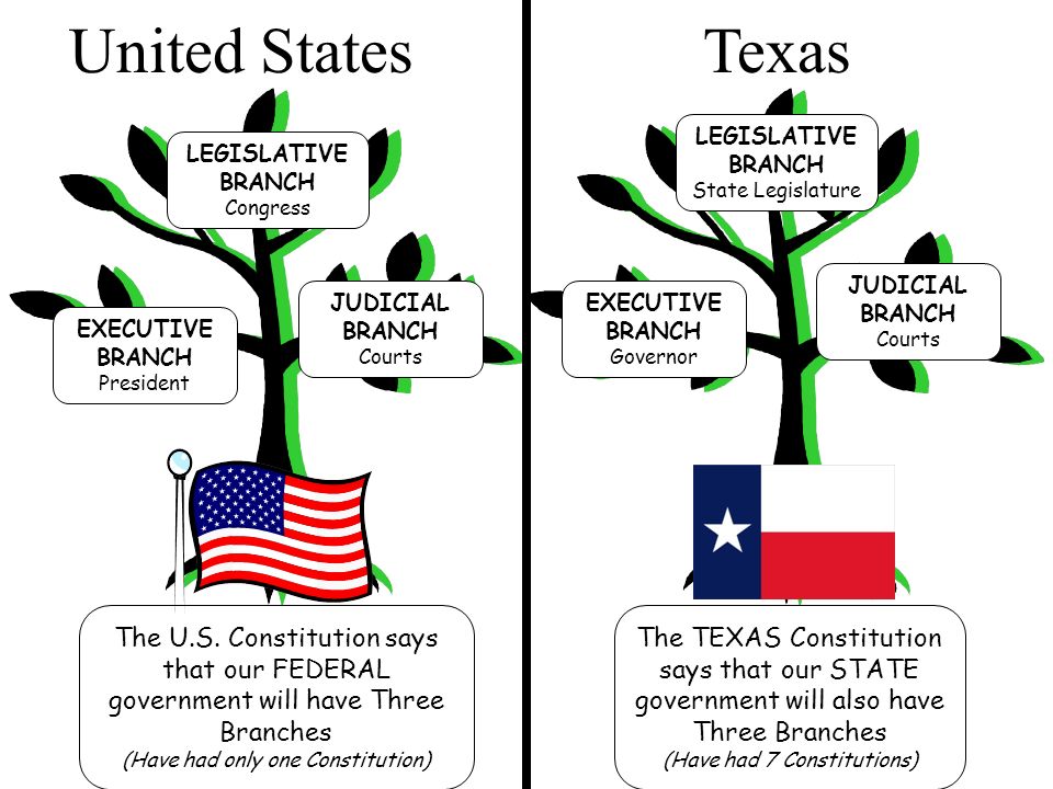 Federal government of the United States